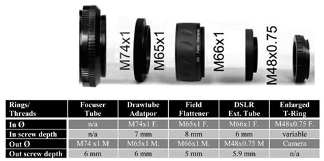 Skywatcher Esprit Ed Super Apo Triplet Review Serious Imaging On A