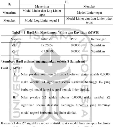 Metode Analisis Analisis Pengaruh Pendidikan Tingkat Pengangguran