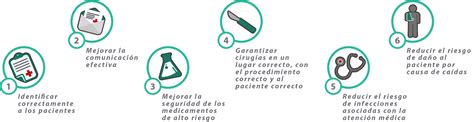 Unidad Did Ctica Cuidados De Enfermer A A Las Personas Para Prevenir