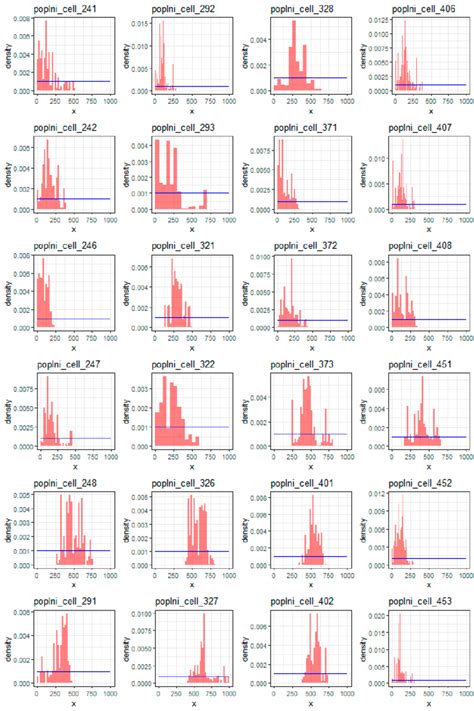 Figure A5 Posterior Sample Density Red Histogram And Prior Density