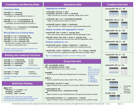 Julia Dataframes V X Cheat Sheet Julia