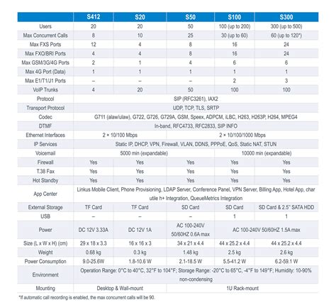 Yeastar S Voip Pbx Ip Santral Xpeech X Telefon Santralleri