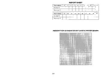 Absorption And Radiation By Land And Water Lab By Scott Baitz Tpt