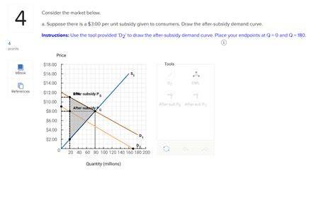 Solved Consider The Market Below 4 A Suppose There Is A