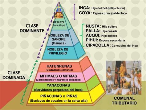 Los Incas