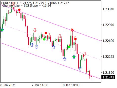 Peak Buy Sell Indicator ⋆ Top Mt4 Indicators Mq4 And Ex4 ⋆ Best Metatrader