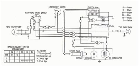 Polaris Cdi Box Wiring Diagram