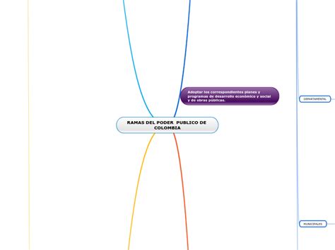 Ramas Del Poder Publico De Colombia Mapa Mental Mindomo