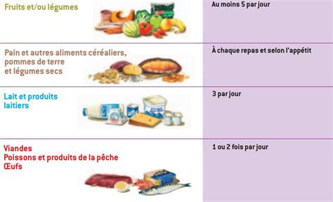 Recettes Pour Femmes Enceintes Rapides Et Gourmandes