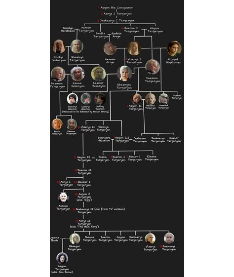 La Casa del Dragón T2 El árbol genealógico de los Targaryen Pop tv