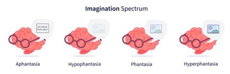 What Is Aphantasia Aphantasia Network