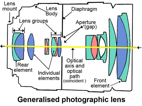 dslr Photographic Lens; Camera Lens; Photographic objective; Lens dslr