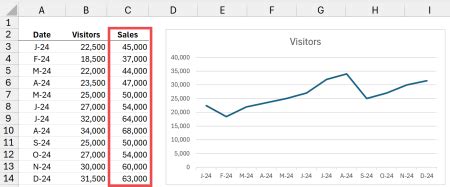 How to Make a Line Chart in Excel - Xelplus - Leila Gharani