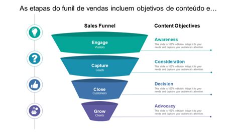 Os Principais Modelos De Funil De Vendas Amostras E Exemplos