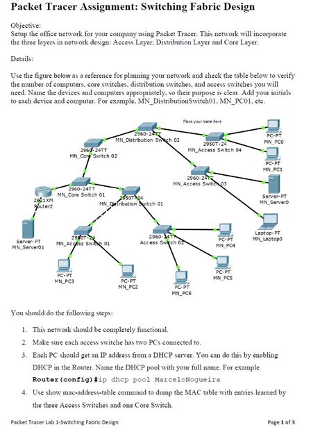 Solved Packet Tracer Assignment Switching Fabri Solutioninn