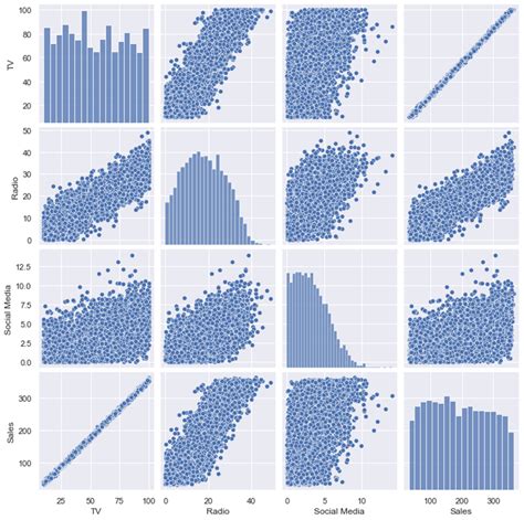 Data Visualization With Python Seaborn Library By Çağlar Laledemir