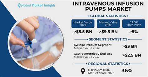 Intravenous Infusion Pump Market Share Report