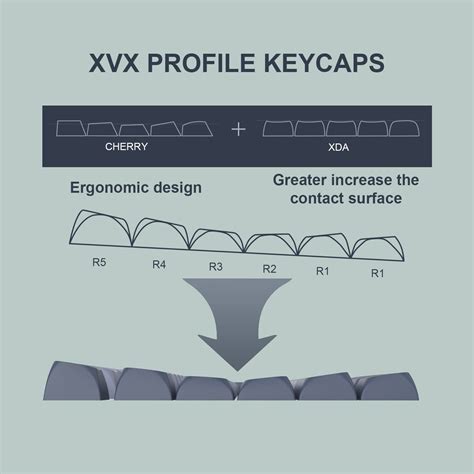 Womier Mechanical Gamer Keyboards 189 Key Double Shot PBT Keycaps XVX