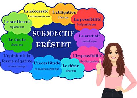 Quand Emploie T On Le Subjonctif Blog Trois Colonnes