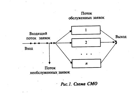 26) Понятие системы массового обслуживания
