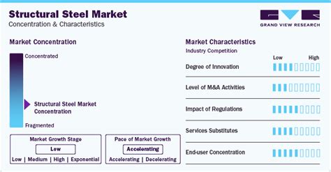 Structural Steel Market Size Share Trends Report 2030