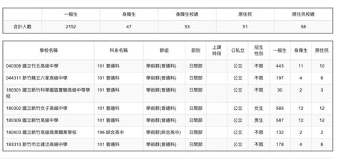 會考5a能否進竹苗前6志願？補教業：竹苗區未來更激烈 新竹縣議員吳旭智博士官方網站