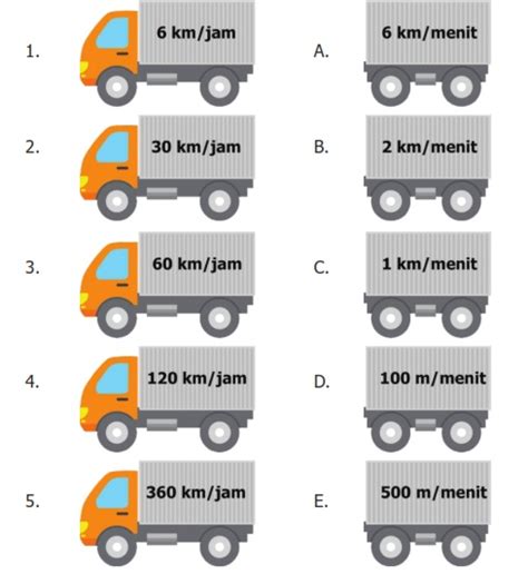 Soal Dan Pembahasan Kecepatan Jarak Dan Waktu Kls 5 Materi Soal