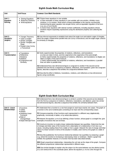 Eighth Grade Math Curriculum Map | PDF | Equations | Numbers