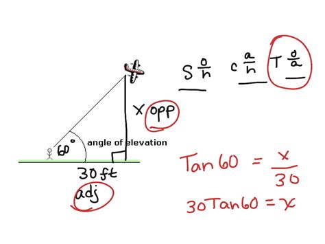 How To Determine The Angle Of Elevation