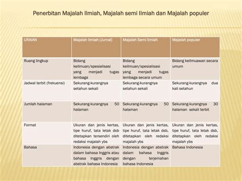 Ppt Metode Penelitian Komunikasi Ii Kualitatif Powerpoint