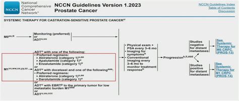 Asco 2023 When More Is More Treatment Intensification For Hormone