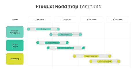 Product Roadmap Infographics Slidekit