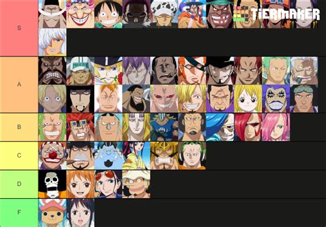 One Piece Pirate Warriors Playable Characters Tier List Community