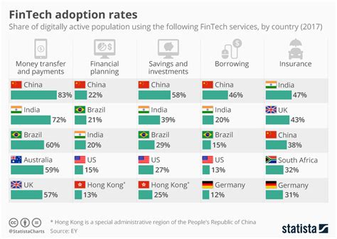 How Fintech Can Help South East Asias Msmes Recover From Covid 19