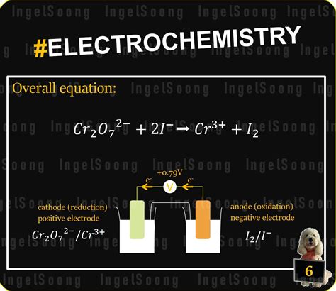 💯 An Ingelious Way to Understand Electrochemistry – Delivers Results