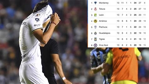 Pumas Cerca Del Abismo CHECA La Tabla General De La Liga MX Tras La