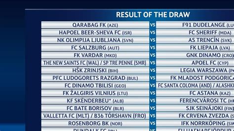 Cruces De La Primera Y Segunda Ronda De Clasificación Uefa Champions League 201617