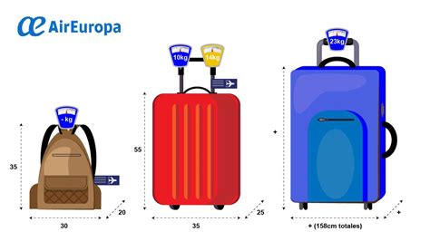 Medidas equipaje permitido de mano y bodega por aerolíneas