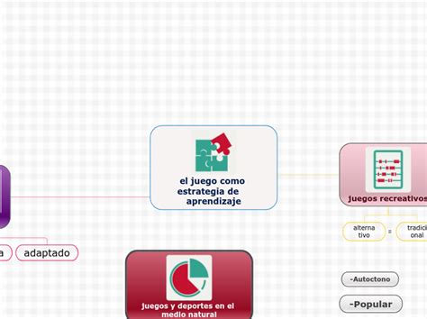 El Juego Como Estrategia De Aprendizaje Mind Map