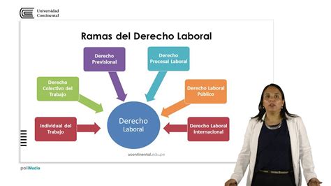 Presentaci N De La Asignatura Derecho Empresarial Ii Youtube