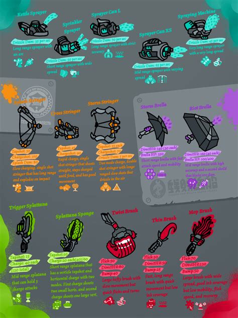 Splatoon New Weapon Conceptextra Ideas Rsplatoon3