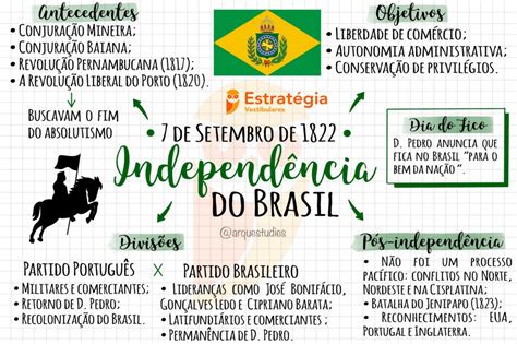 Independ Ncia Do Brasil Resumos E Mapas Mentais Infinittus