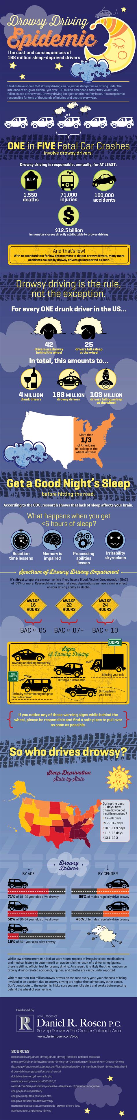 The Drowsy Driving Epidemic [infographic] Central Jersey Dental Sleep