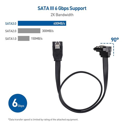 Cable Importa Pack Grados Sata Cable Pulgadas In Peru At Pen