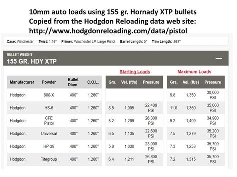 10mm Hodgdon Longshot With 155gr Xtp 1911forum