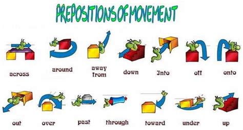 Prepositions Of Movement In English Grammar Eslbuzz