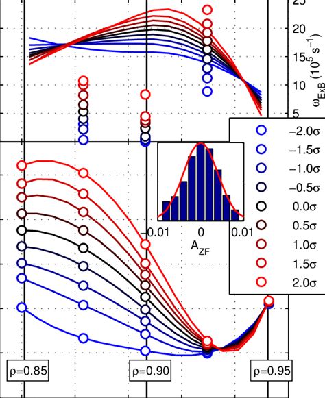 Averaged Radial Profile Of Floating Potentials Measured With The 2D