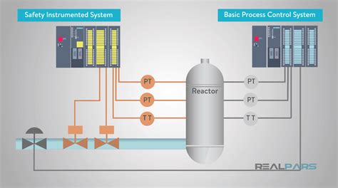 What Is A Safety Instrumented System Realpars