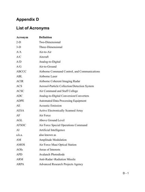 Appendix D List Of Acronyms