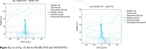 As In Fig 10 But For Ace Fts And Tanso Fts Note That Collocations